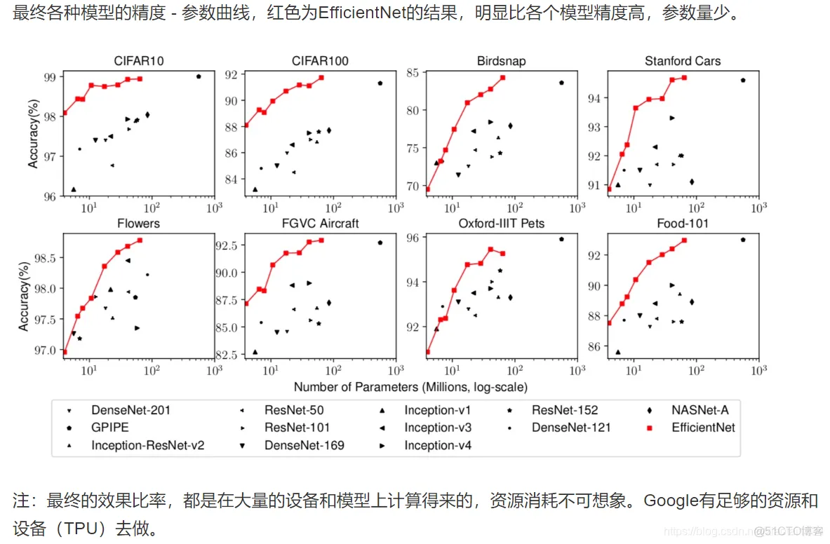 深入浅出TensorFlow_python_190